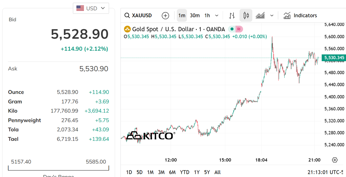 Giá vàng trong nước áp sát 191 triệu đồng mỗi lượng- Ảnh 2.
