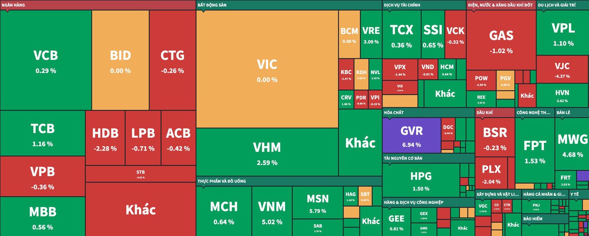 Lực cầu bắt đáy nhập cuộc, VN-Index hồi phục kỹ thuật sau chuỗi 7 phiên giảm- Ảnh 2. Lực cầu bắt đáy nhập cuộc, VN-Index hồi phục kỹ thuật sau chuỗi 7 phiên giảm- Ảnh 2.
