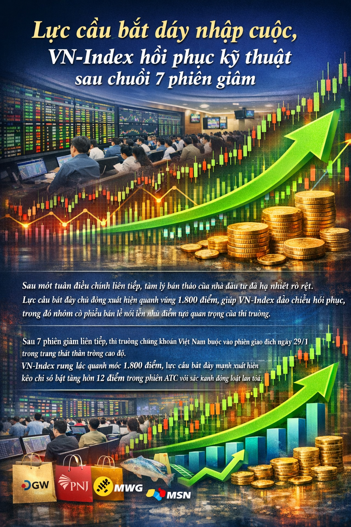 Lực cầu bắt đáy nhập cuộc, VN-Index hồi phục kỹ thuật sau chuỗi 7 phiên giảm- Ảnh 3. Lực cầu bắt đáy nhập cuộc, VN-Index hồi phục kỹ thuật sau chuỗi 7 phiên giảm- Ảnh 3.