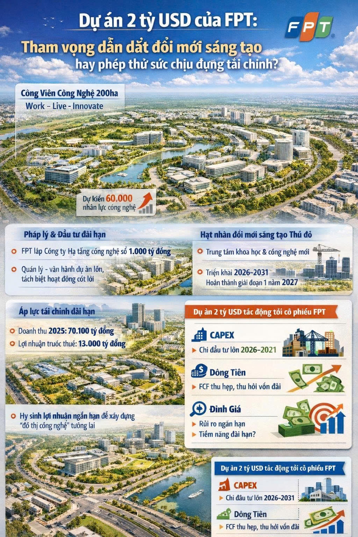 Dự án 2 tỷ USD của FPT: Tham vọng dẫn dắt đổi mới sáng tạo hay phép thử sức chịu đựng tài chính?- Ảnh 2.