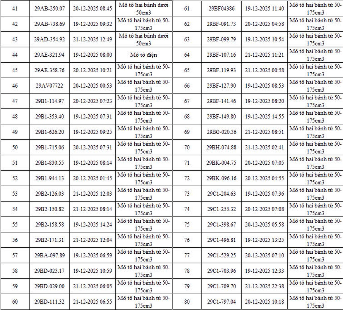 Danh sách chi tiết 342 phương tiện bị phạt nguội qua camera AI ở Hà Nội- Ảnh 4.