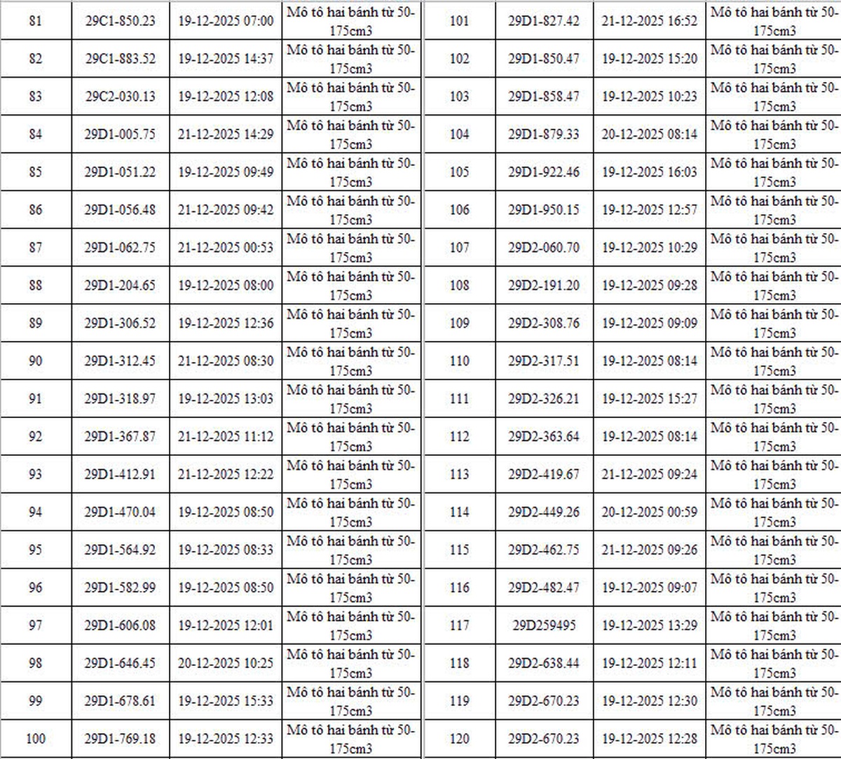 Danh sách chi tiết 342 phương tiện bị phạt nguội qua camera AI ở Hà Nội- Ảnh 5.