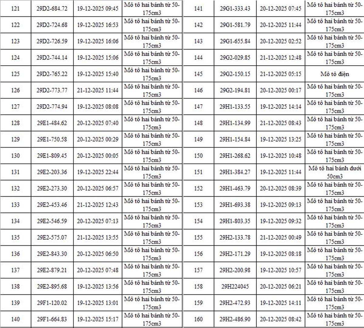 Danh sách chi tiết 342 phương tiện bị phạt nguội qua camera AI ở Hà Nội- Ảnh 6.