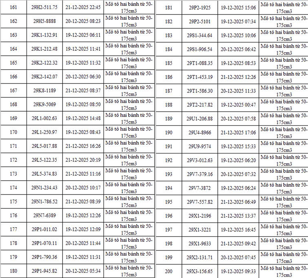 Danh sách chi tiết 342 phương tiện bị phạt nguội qua camera AI ở Hà Nội- Ảnh 7.