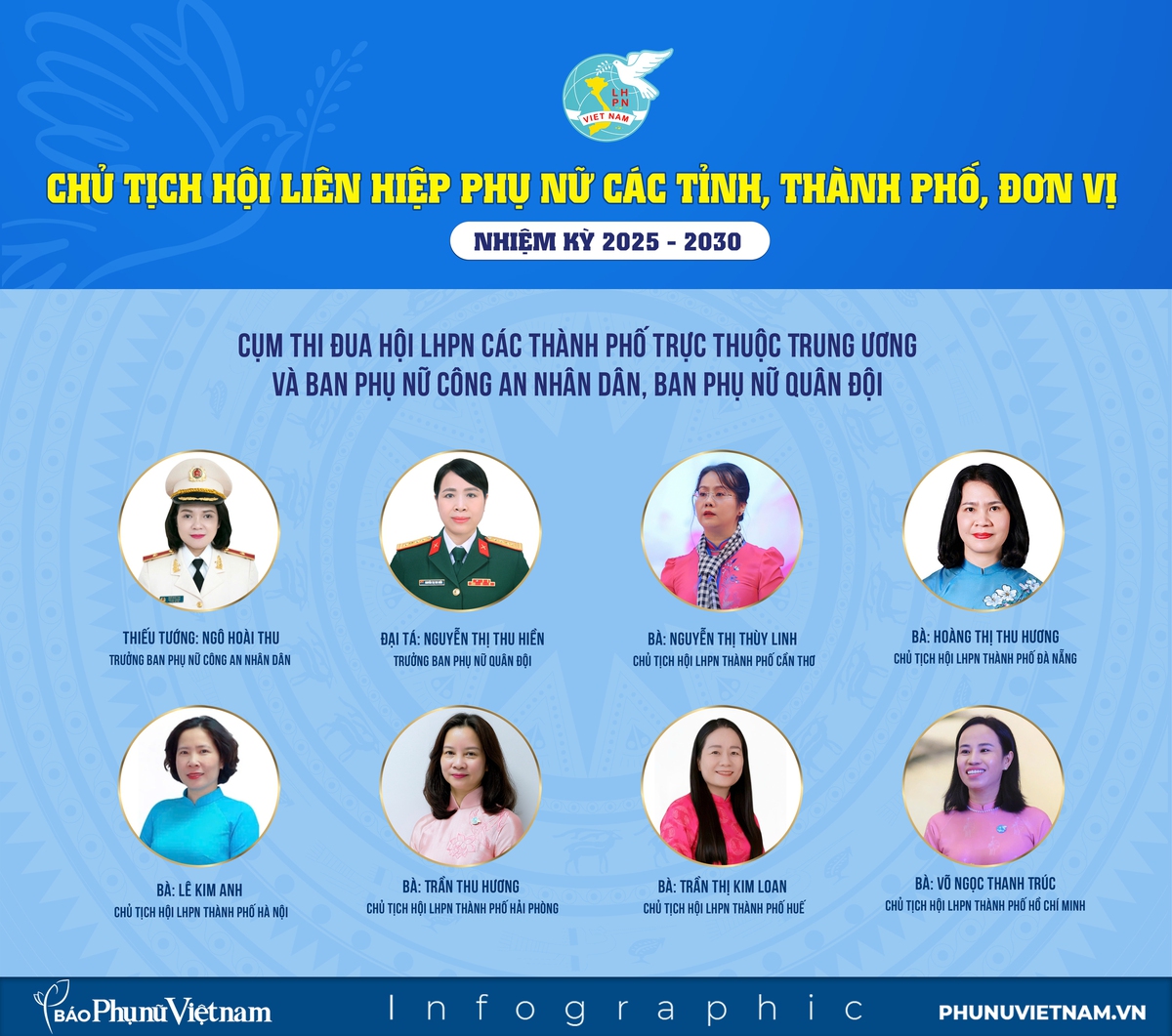 Infographic: Danh sách Chủ tịch Hội LHPN các tỉnh, thành phố, đơn vị nhiệm kỳ 2025-2030- Ảnh 1.