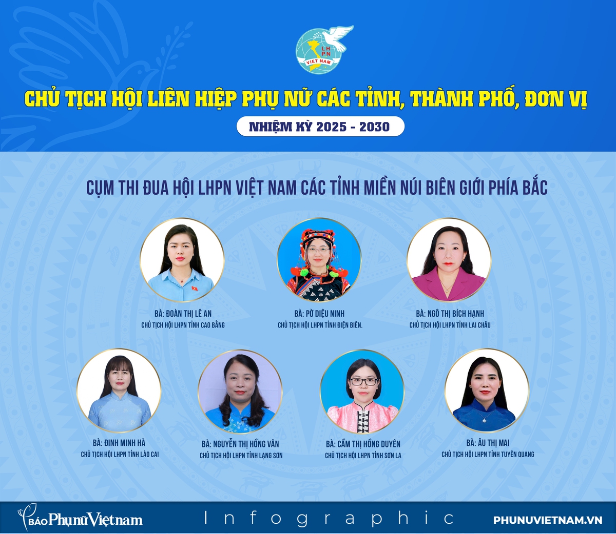 Infographic: Danh sách Chủ tịch Hội LHPN các tỉnh, thành phố, đơn vị nhiệm kỳ 2025-2030- Ảnh 2.