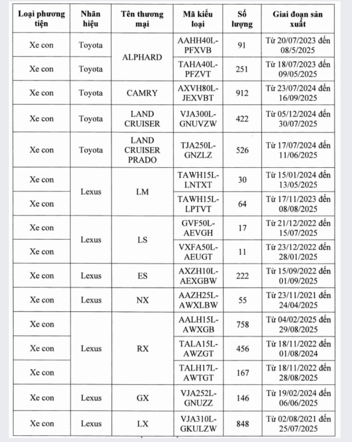 Toyota Việt Nam thu hồi hàng loạt xe do lỗi phần mềm hỗ trợ đỗ xe- Ảnh 1.
