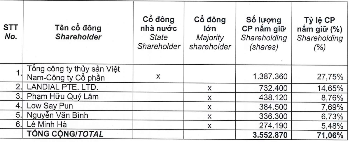 Những bất thường trước khi bê bối an toàn thực phẩm đồ hộp Hạ Long bị phanh phui- Ảnh 2.