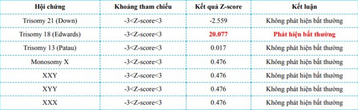 Siêu âm thai bình thường có đồng nghĩa em bé hoàn toàn khỏe mạnh?- Ảnh 1.