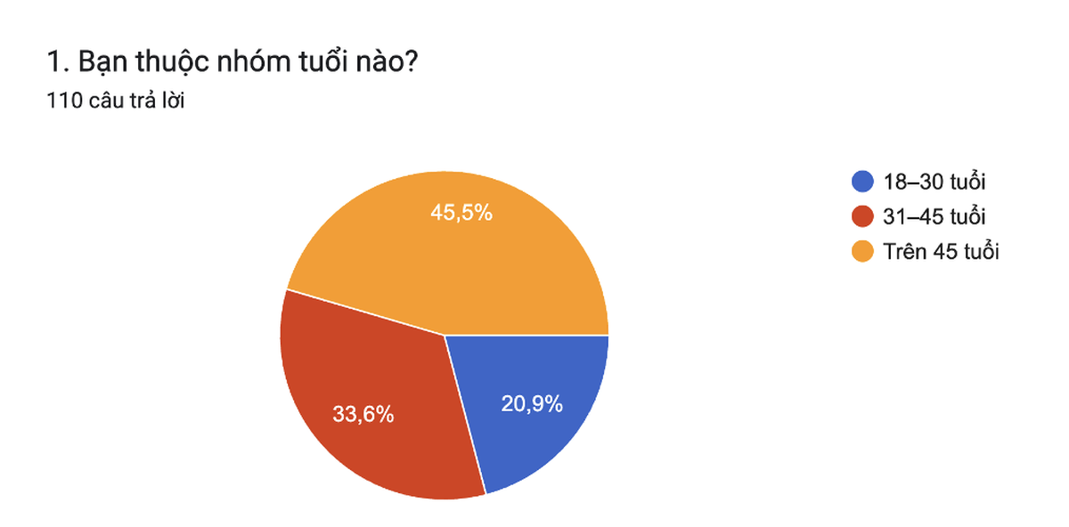 Diễn đàn tháng 10: Sĩ diện khiến nhiều người ngại nói thật - Ảnh 1.