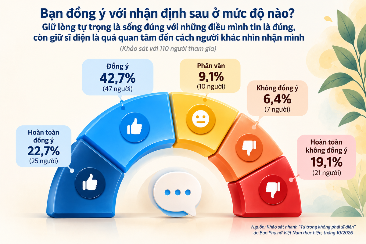 Diễn đàn tháng 10: Sĩ diện khiến nhiều người ngại nói thật - Ảnh 2.
