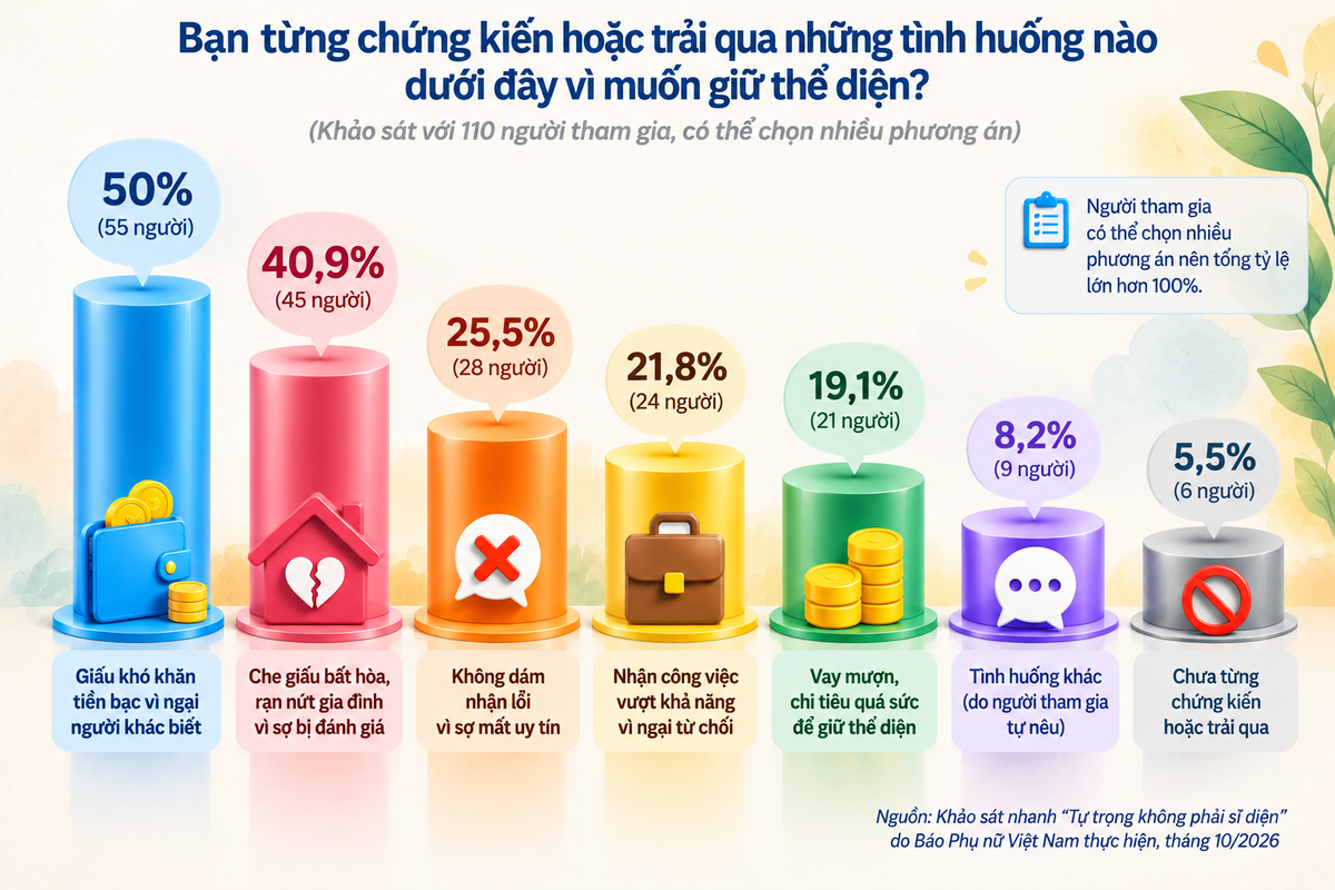 Diễn đàn tháng 10: Sĩ diện khiến nhiều người ngại nói thật - Ảnh 3.