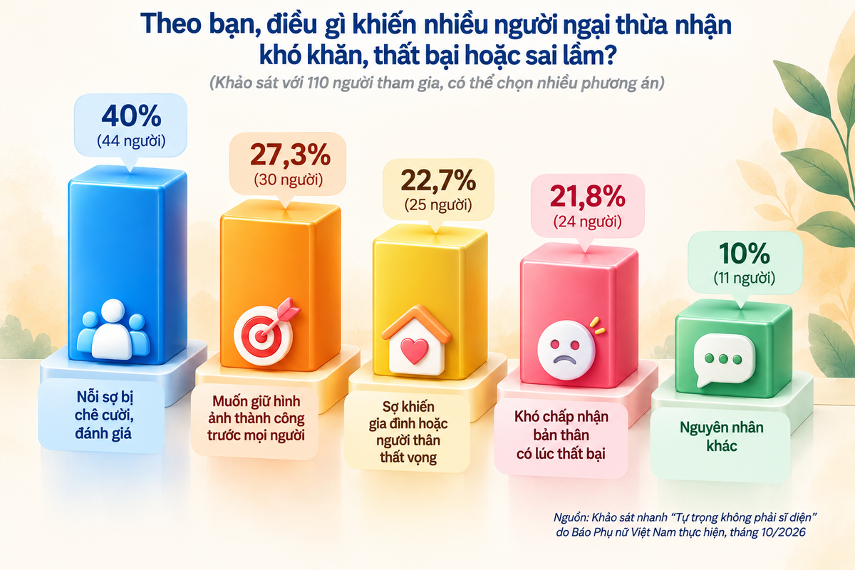 Diễn đàn tháng 10: Sĩ diện khiến nhiều người ngại nói thật - Ảnh 4.
