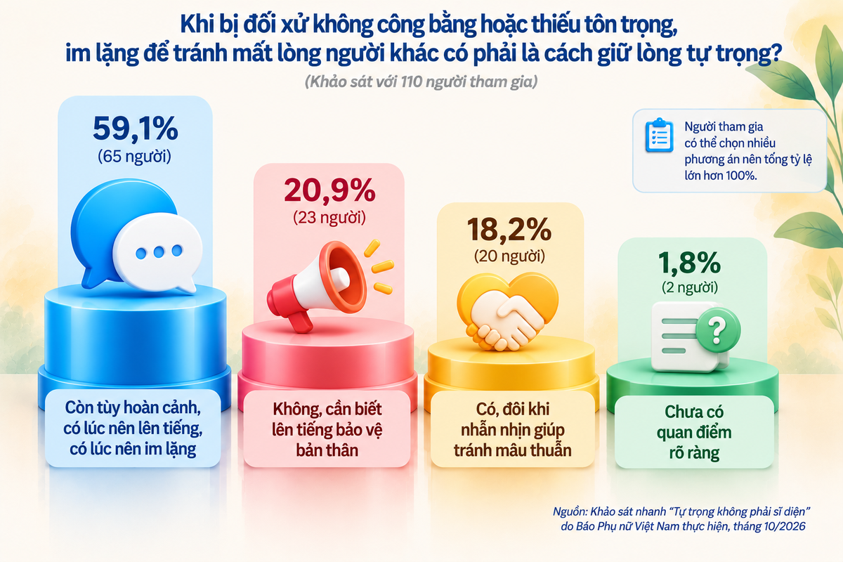 Diễn đàn tháng 10: Sĩ diện khiến nhiều người ngại nói thật - Ảnh 5.