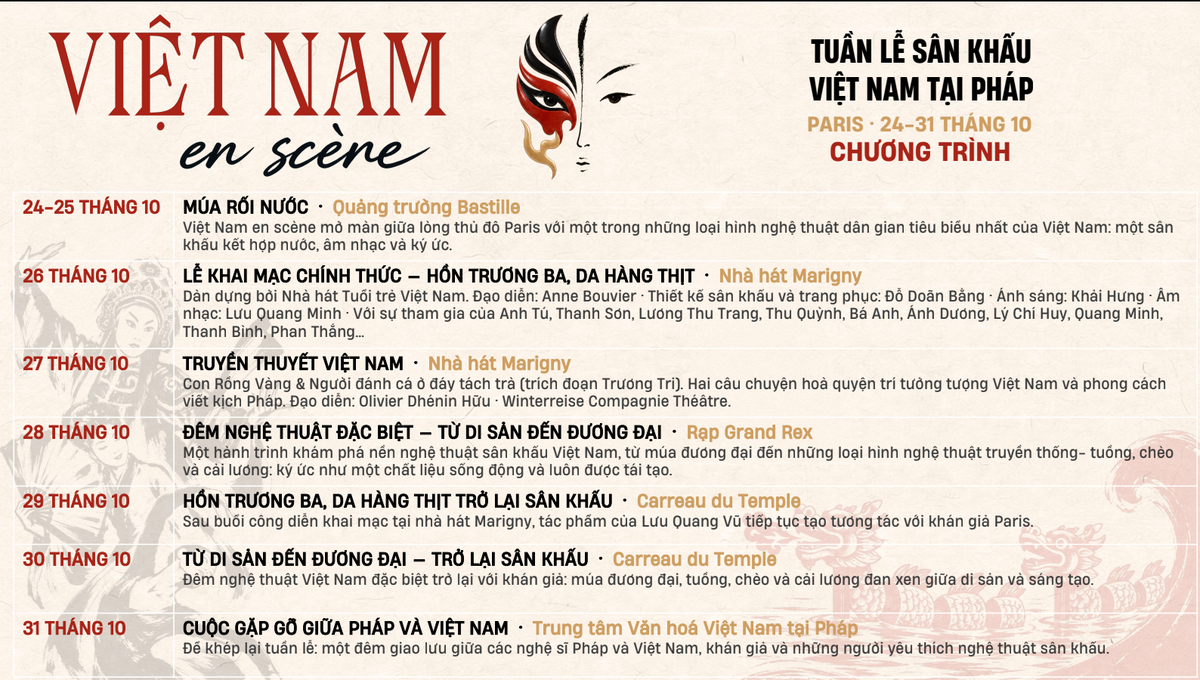 Đưa nghệ thuật sân khấu Việt Nam đến với công chúng Pháp - Ảnh 1.