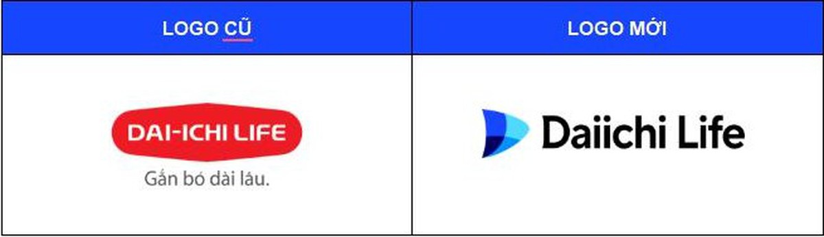 Daiichi Life Việt Nam chính thức ra mắt nhận diện thương hiệu mới - Ảnh 1.