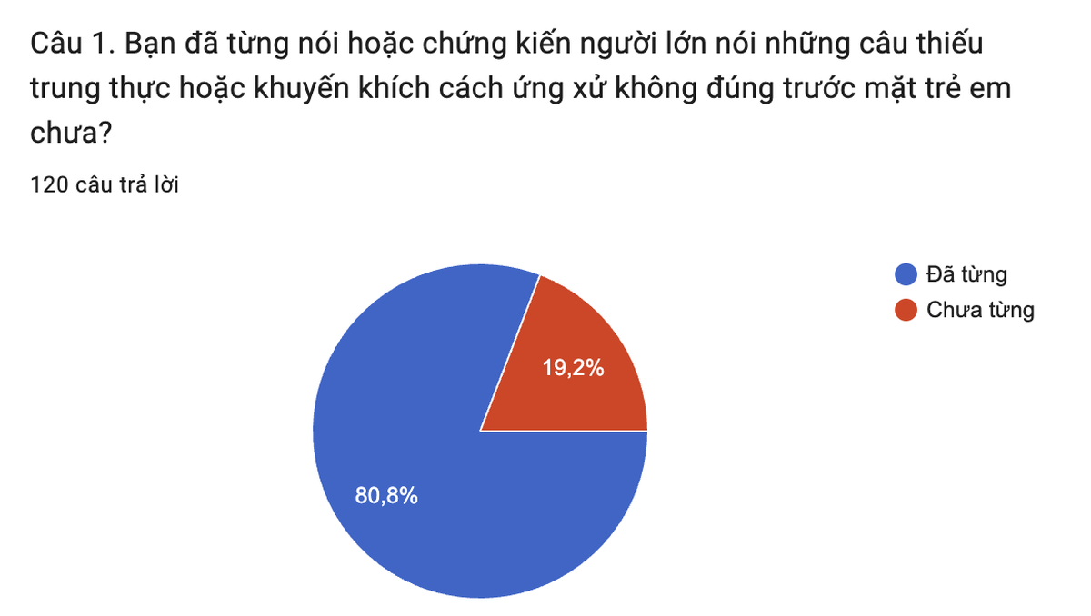 Diễn đàn tháng 10: Đằng sau lời nói dối của con - Ảnh 1.