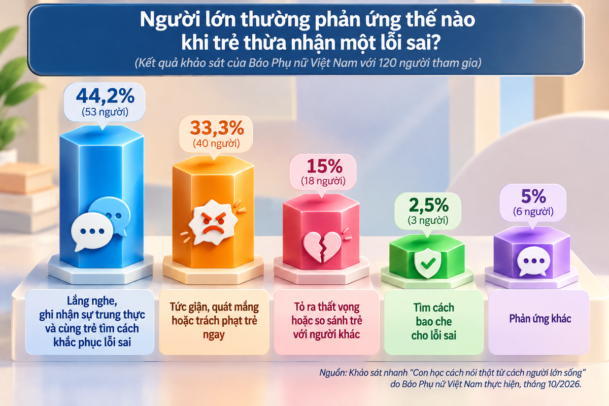 Diễn đàn tháng 10: Đằng sau lời nói dối của con - Ảnh 2.