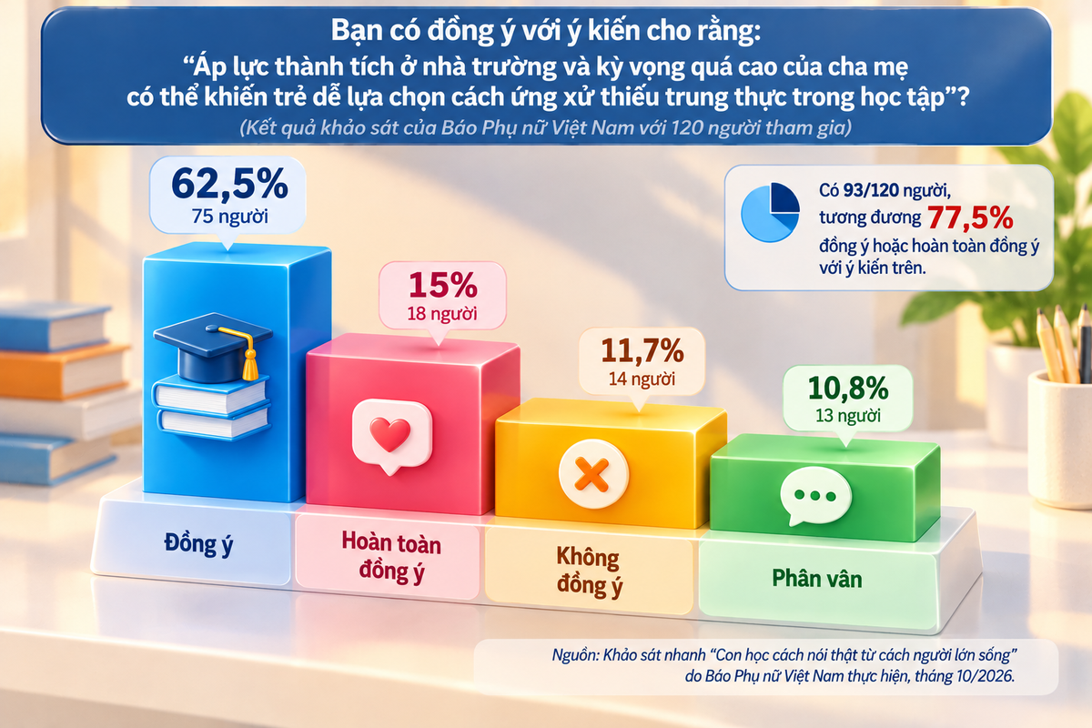 Diễn đàn tháng 10: Đằng sau lời nói dối của con - Ảnh 3.