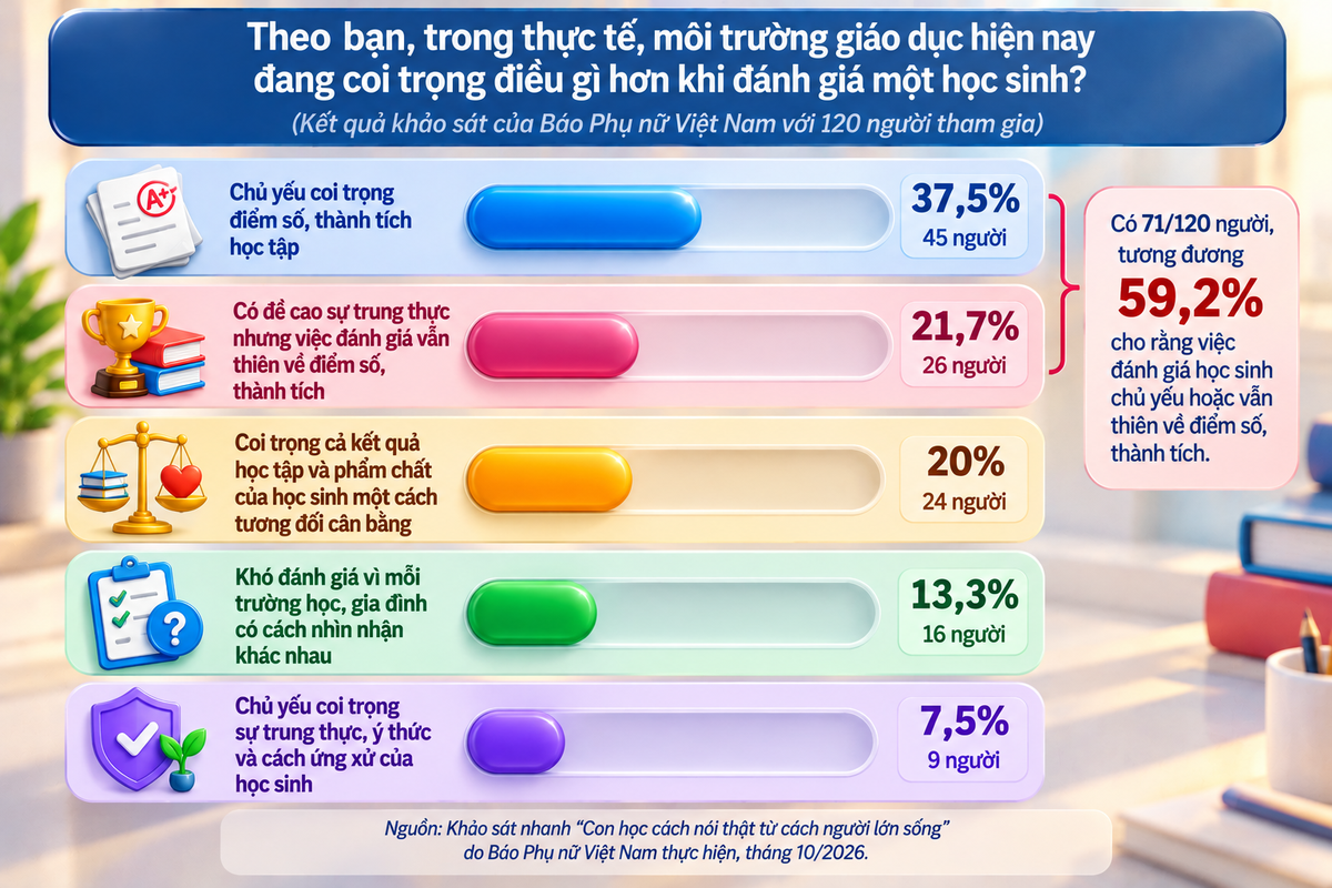 Diễn đàn tháng 10: Đằng sau lời nói dối của con - Ảnh 4.