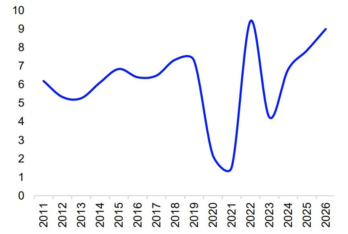 GDP tăng 9,01% sau 9 tháng: Thách thức phía sau mục tiêu tăng trưởng 10%- Ảnh 1.