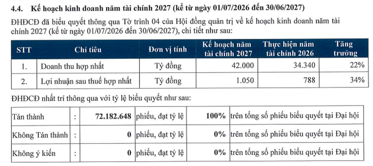 Coteccons: Tiền chưa thu về, vốn từ đối tác đã vượt 18.000 tỷ đồng - Ảnh 1.