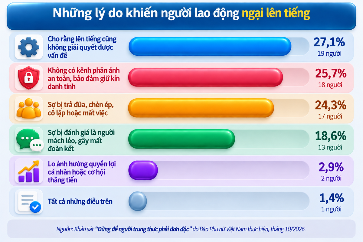 Diễn đàn tháng 10: Đừng để người trung thực phải đơn độc- Ảnh 1.