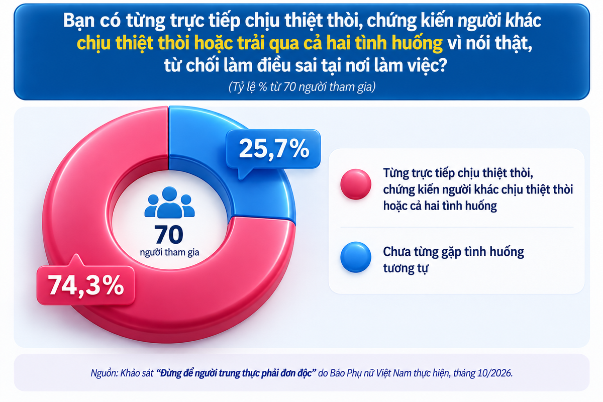 Diễn đàn tháng 10: Đừng để người trung thực phải đơn độc- Ảnh 2.