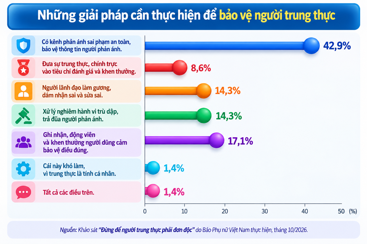 Diễn đàn tháng 10: Đừng để người trung thực phải đơn độc- Ảnh 3.