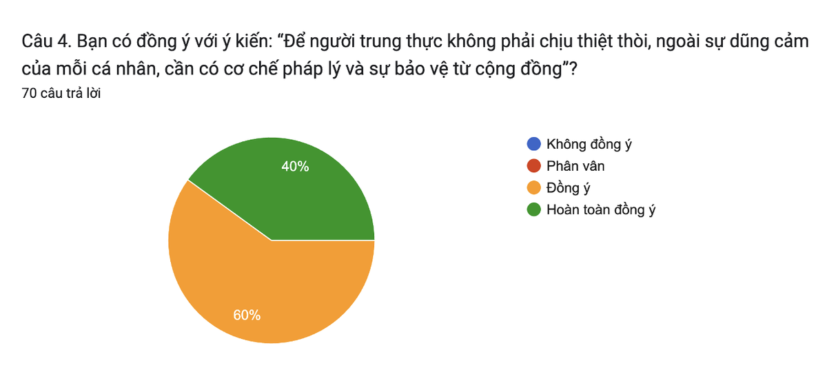 Diễn đàn tháng 10: Đừng để người trung thực phải đơn độc- Ảnh 4.