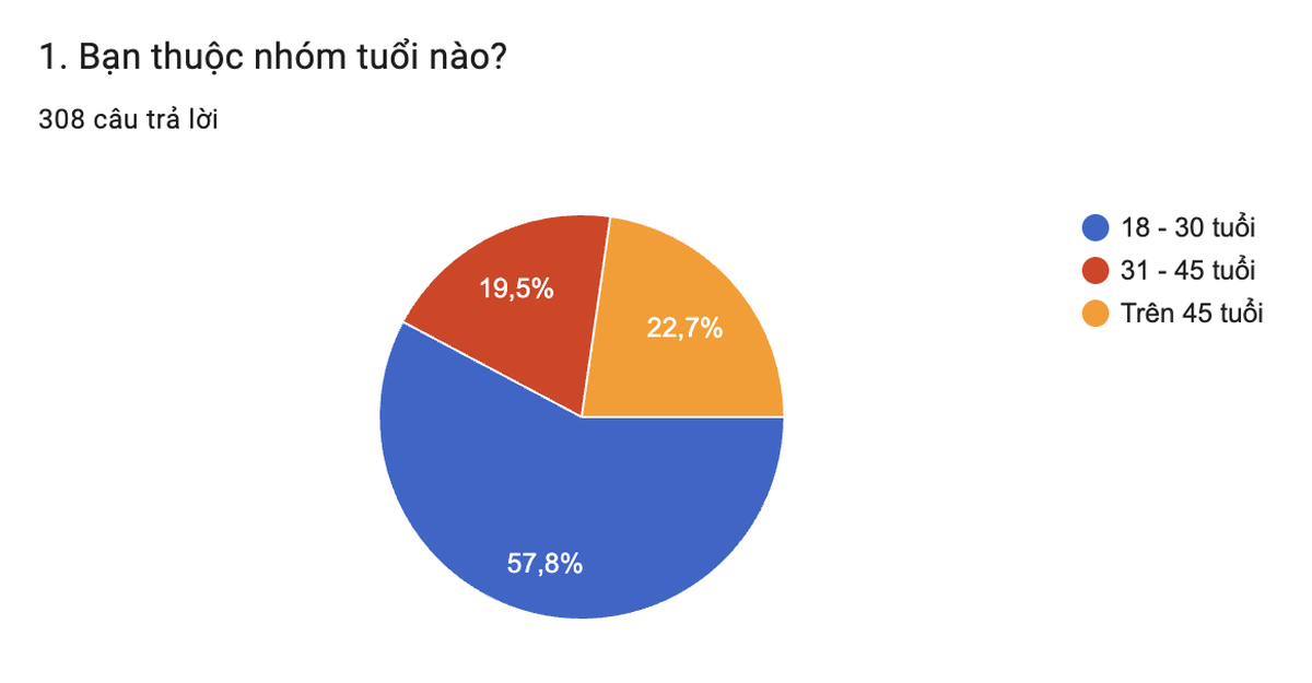 Khi những “lối tắt” trở nên quen thuộc, điều gì giữ chúng ta sống trung thực? - Ảnh 1.