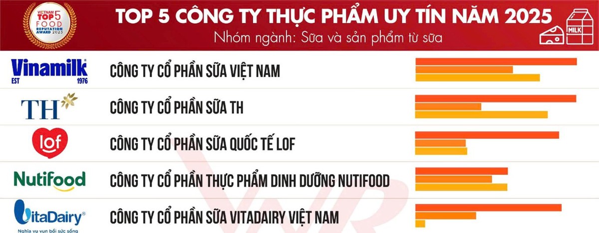 ColosBaby Gold được chuyên gia tin chọn tại Webtretho Awards 2025 - Ảnh 3.