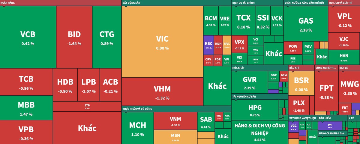 Dòng tiền xoay trục, cổ phiếu Gelex bùng nổ giữa thế giằng co của VN-Index- Ảnh 2.
