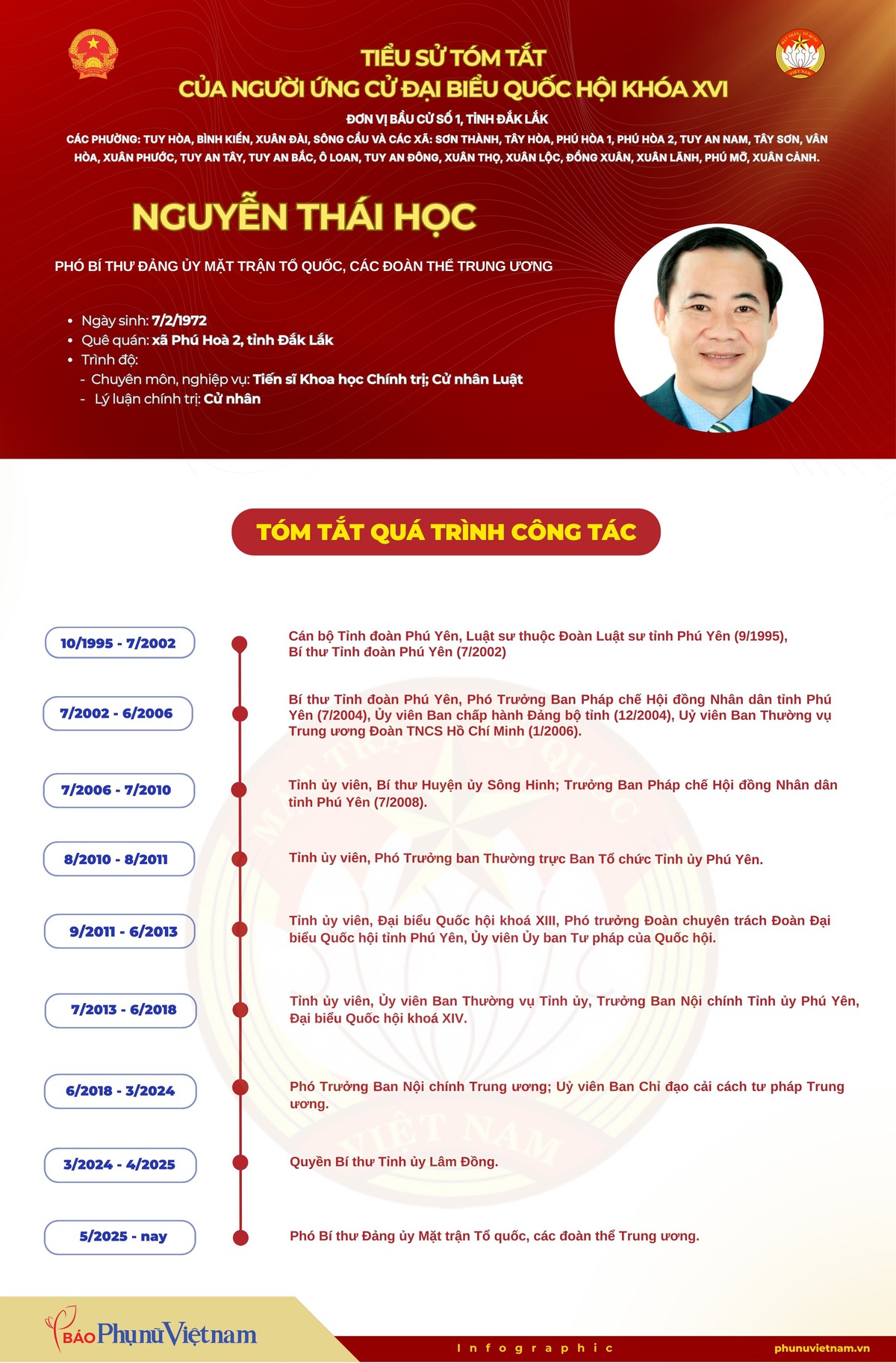 Ông Nguyễn Thái Học ứng cử đại biểu Quốc hội khóa XVI tại Đơn vị bầu cử số 1, tỉnh Đắk Lắk- Ảnh 1.