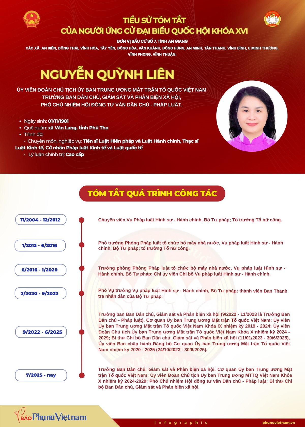 Bà Nguyễn Quỳnh Liên ứng cử đại biểu Quốc hội khóa XVI tại Đơn vị bầu cử số 7, tỉnh An Giang- Ảnh 1.