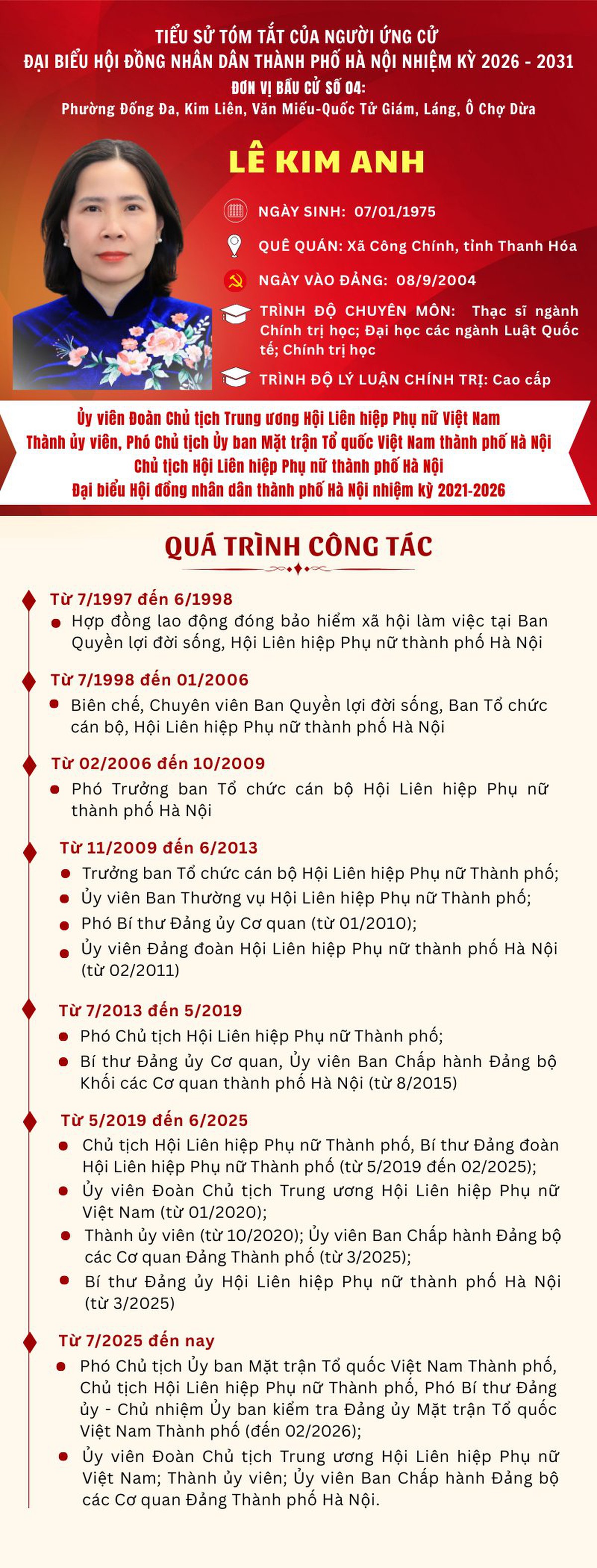 Ứng cử viên đại biểu HĐND TP Hà Nội cam kết thúc đẩy chính sách cho phụ nữ- Ảnh 2.