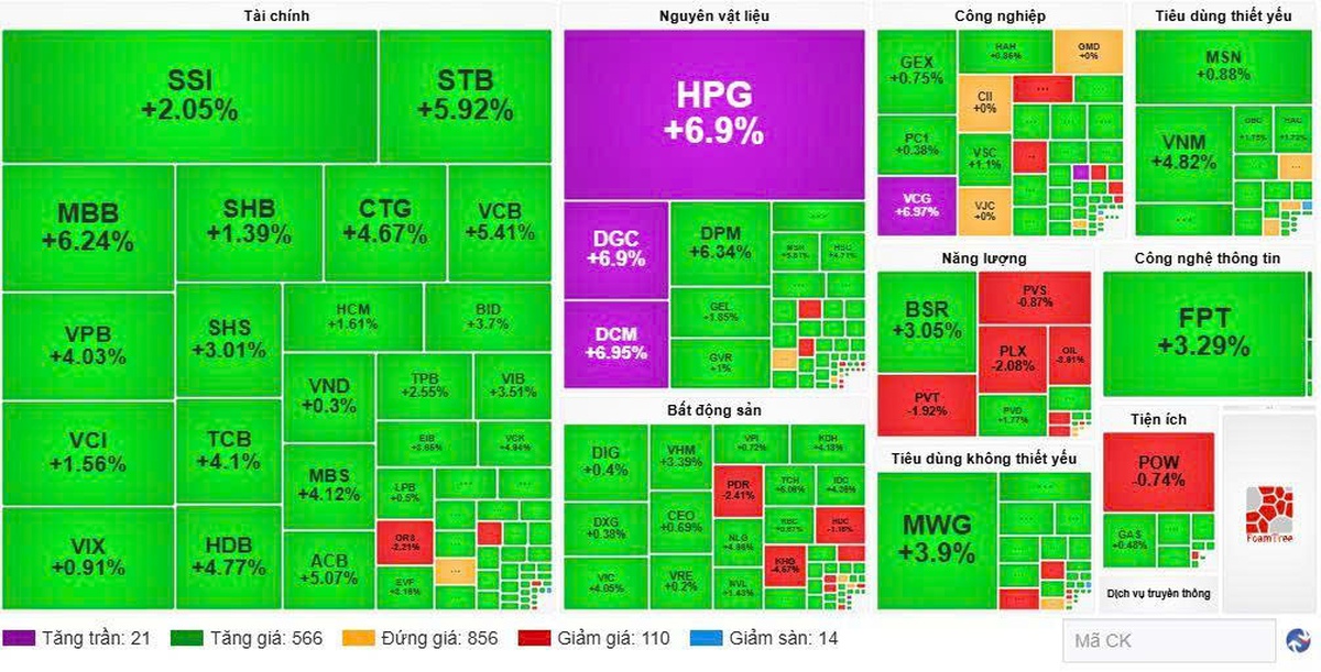 VN-Index phiên sáng 10/3: Dòng tiền quay trở lại mạnh mẽ - Ảnh 1.