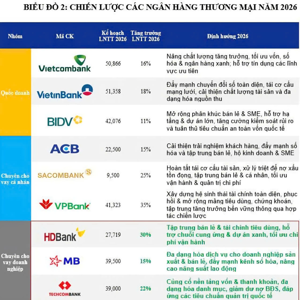Những ngân hàng hưởng lợi từ làn sóng đầu tư của khu vực tư nhân- Ảnh 2.
