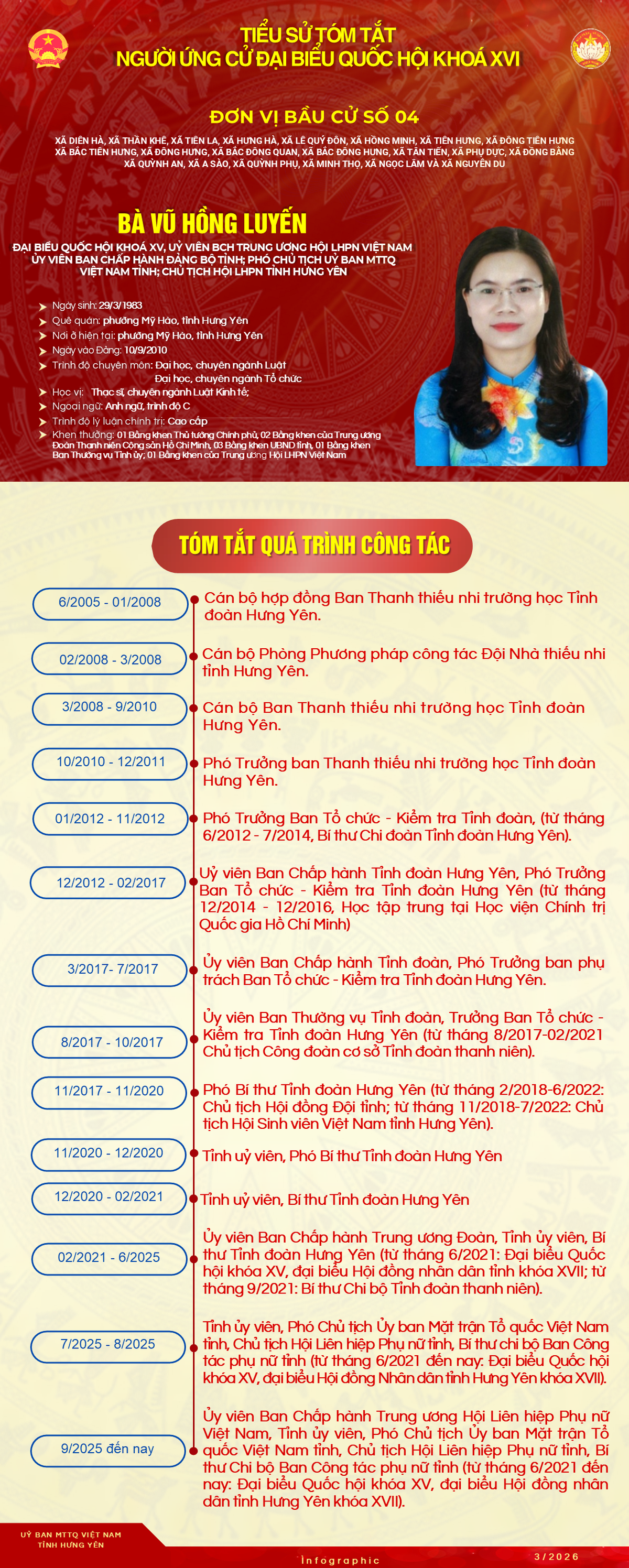 Chủ tịch Hội LHPN tỉnh Hưng Yên chú trọng bình đẳng giới và vì sự tiến bộ của phụ nữ khi ứng cử ĐBQH- Ảnh 3.