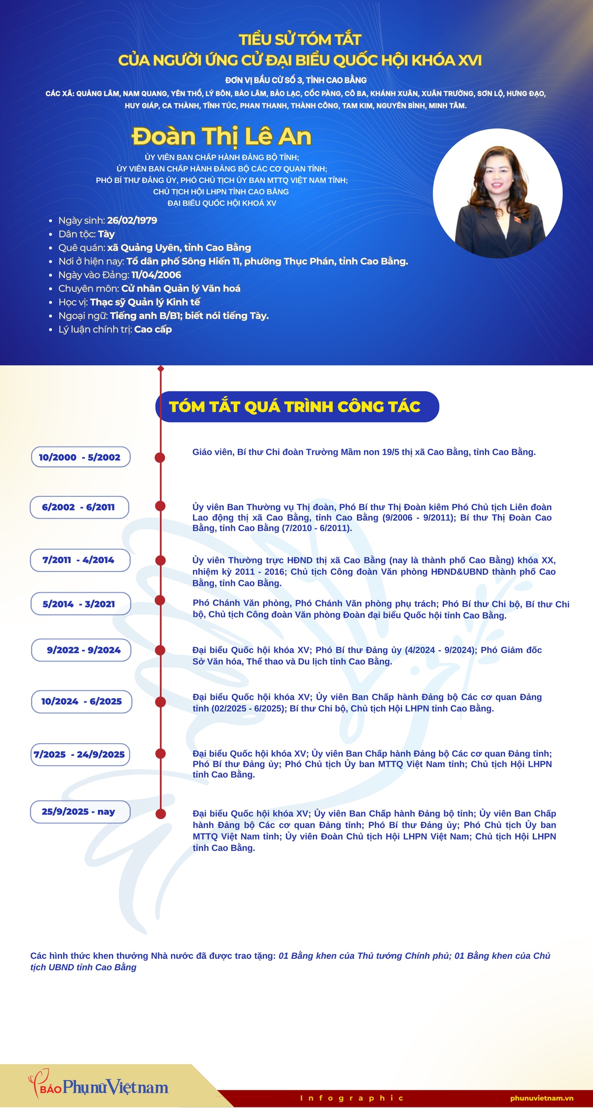 Chương trình hành động của Chủ tịch Hội LHPN tỉnh Cao Bằng ứng cử đại biểu Quốc hội khóa XVI- Ảnh 6.