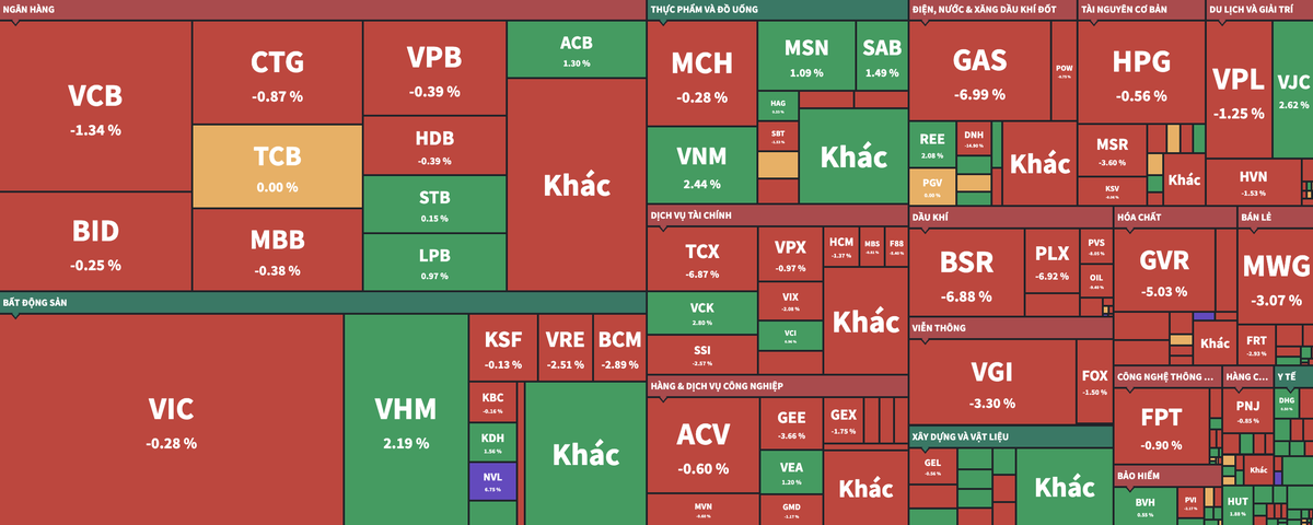 Áp lực bán tập trung ở nhóm dầu khí và chứng khoán kéo VN-Index mất mốc 1.700 điểm- Ảnh 2.