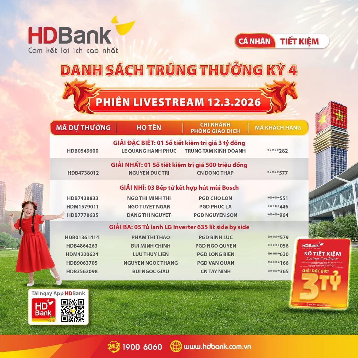 Chủ nhân giải 3 tỷ đồng đã lộ diện, hành trình “Tiết kiệm Tỷ phú” tại HDBank khép lại trong những khoảnh khắc vỡ òa- Ảnh 1.