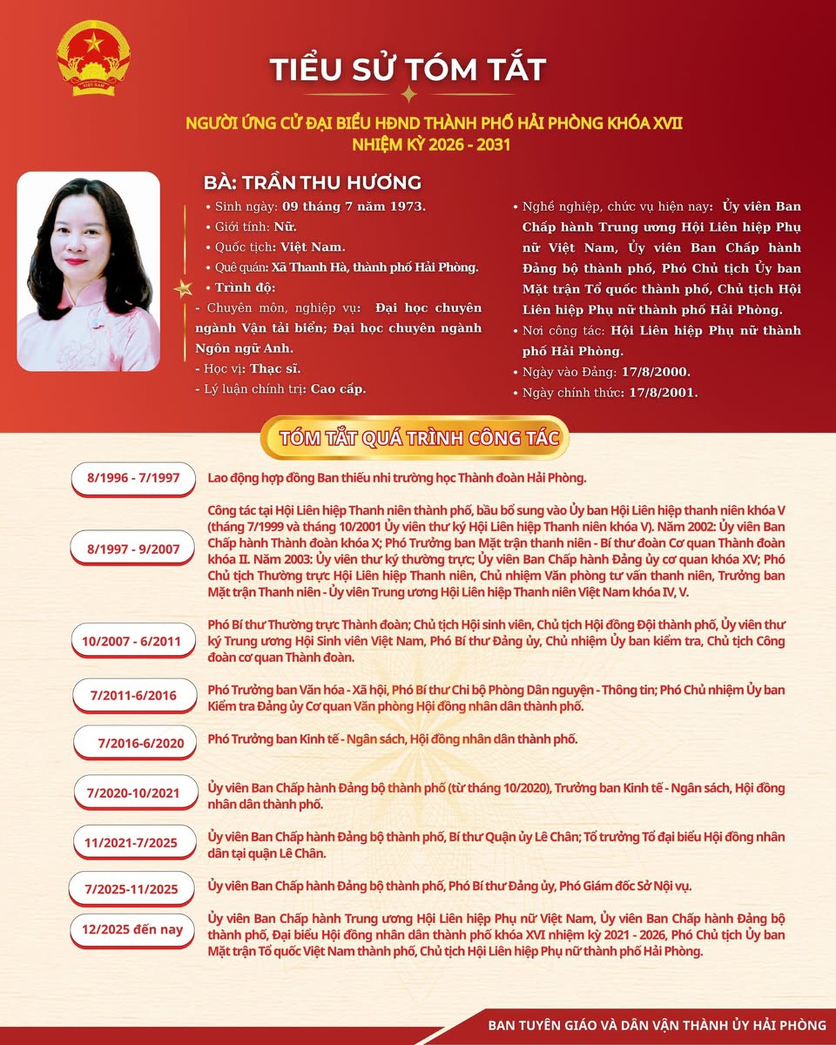 Chủ tịch Hội LHPN TP Hải Phòng: Cần tạo cơ hội để phụ nữ phát triển kinh tế trong thời đại số- Ảnh 1.