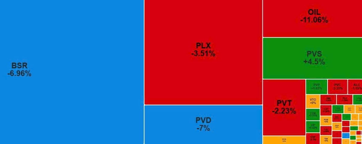 VN-Index rung lắc quanh 1.690 điểm, cổ phiếu nào đồng loạt giảm sâu?- Ảnh 3.