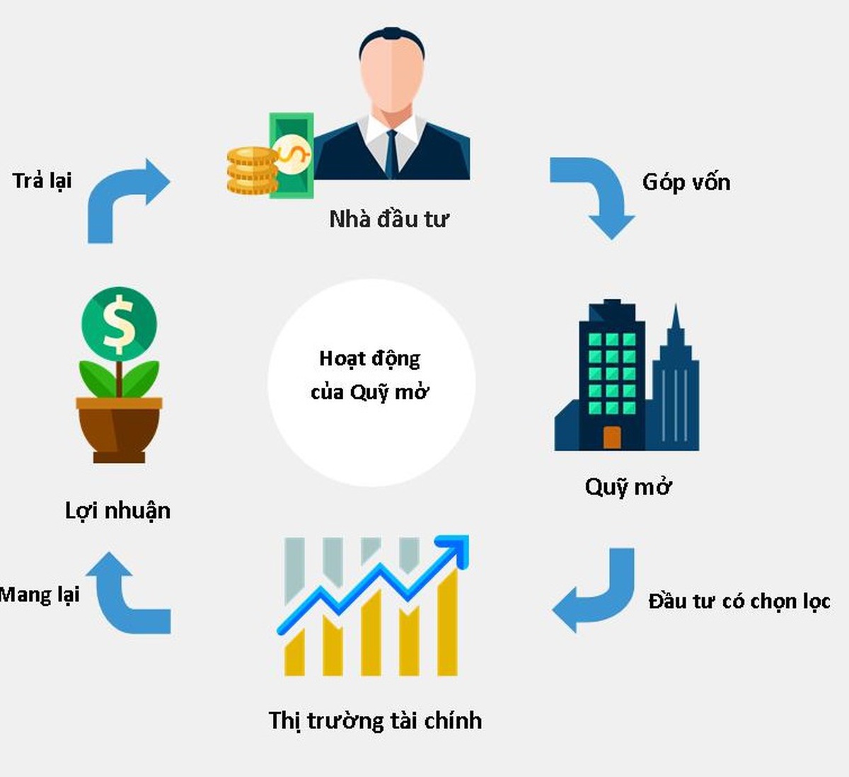 Luật Thuế Thu nhập cá nhân sửa đổi: "Cú hích chính sách" cho quỹ mở tại Việt Nam- Ảnh 1.