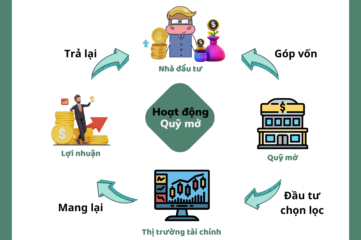 Luật Thuế Thu nhập cá nhân sửa đổi: "Cú hích chính sách" cho quỹ mở tại Việt Nam- Ảnh 2.