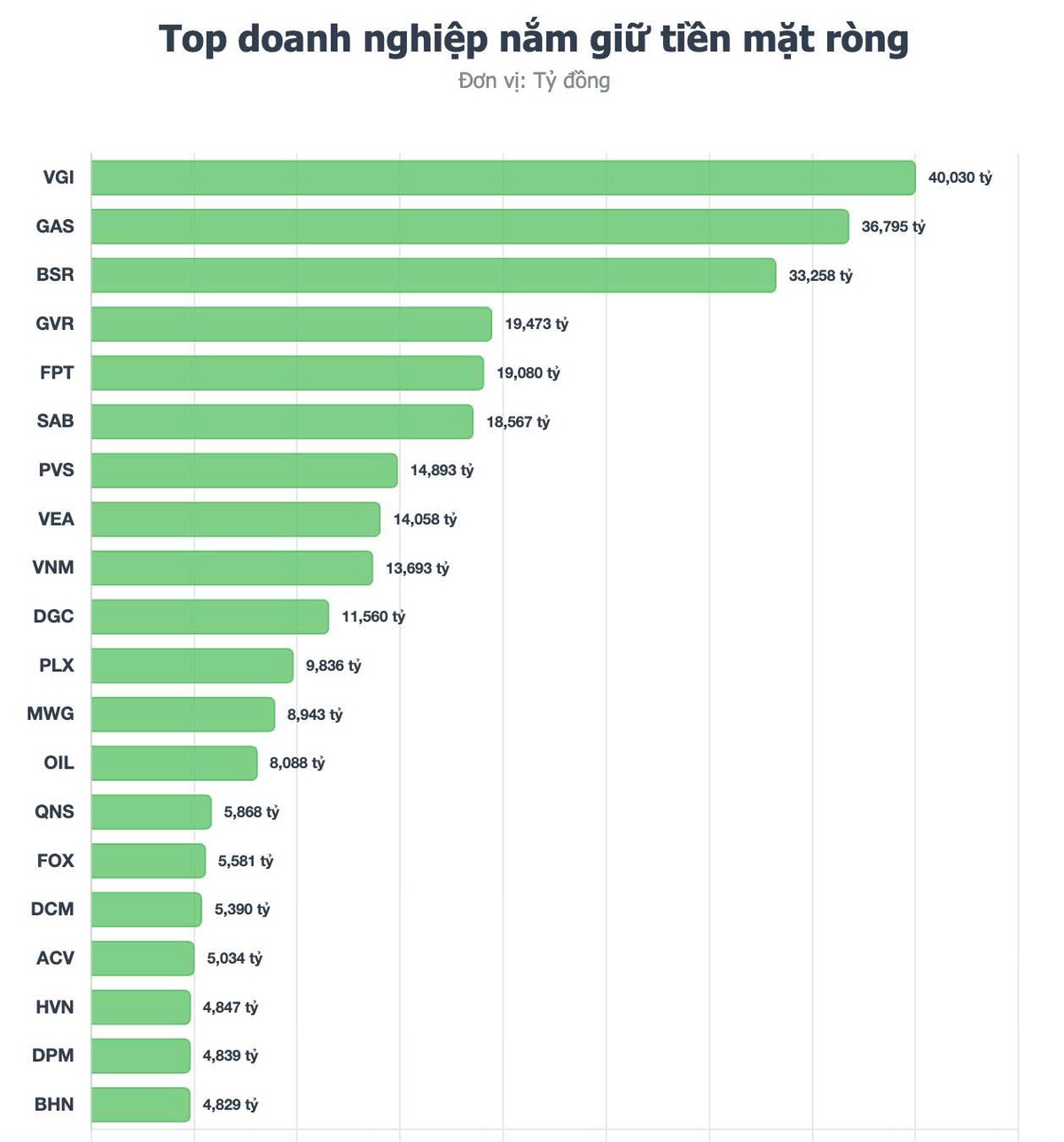 Trên sàn chứng khoán: Ai đang nắm quyền lực tiền mặt và vì sao điều đó quyết định cuộc chơi?- Ảnh 2.