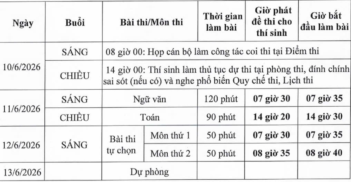 Thông tin chính thức về Kỳ thi tốt nghiệp THPT năm 2026- Ảnh 1.