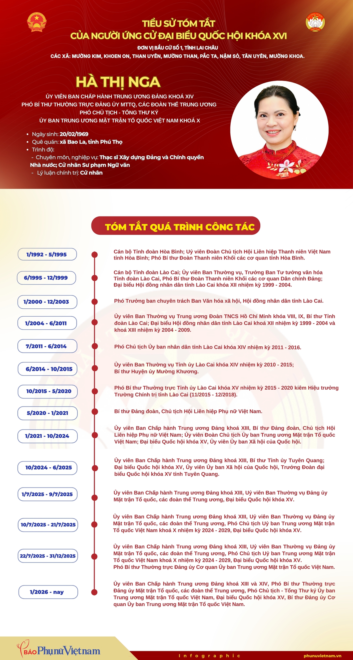 Bà Hà Thị Nga ứng cử Đại biểu Quốc hội khóa XVI tại Đơn vị bầu cử số 1, tỉnh Lai Châu- Ảnh 1.