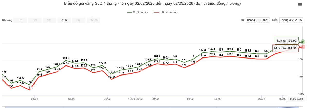 Giá vàng tăng 4 triệu đồng giữa căng thẳng leo thang ở Trung Đông- Ảnh 1.